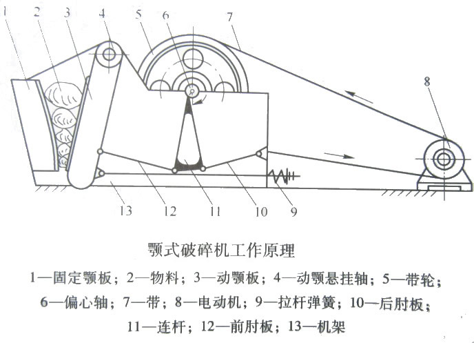 ʽC(j)Y(ji)(gu)ʾD