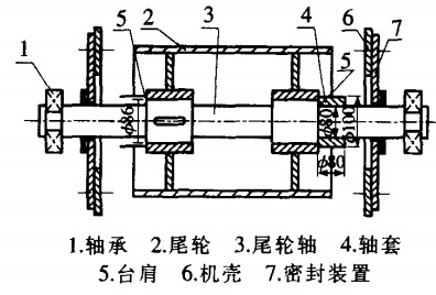 ʽC(j)