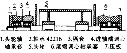 ʽC(j)