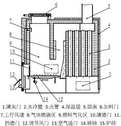 |(zh)偠tY(ji)(gu)