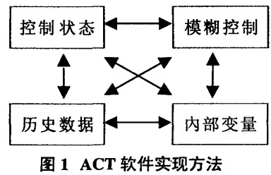 ĥCACTܛF(xin)