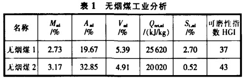 D(zhun)G,əC(j),C(j),LͲəC(j)