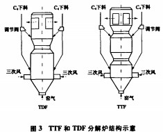 D(zhun)G,əC(j),C(j),LͲəC(j)