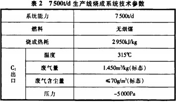 D(zhun)G,əC(j),C(j),LͲəC(j)