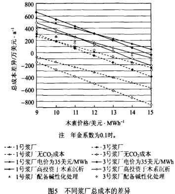 偠t,|(zh)偠t,wC,նwC,ľмwC