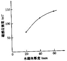 D(zhun)GwC(j)