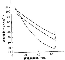 D(zhun)GwC(j)