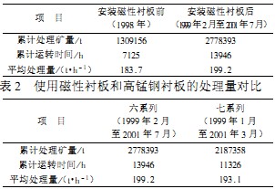 D(zhun)GwC(j)