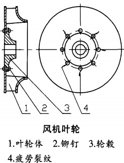 L(fng)C(j)