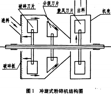  NʽC(j)