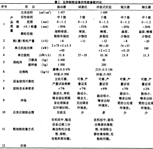  NʽC(j)