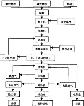 D(zhun)GLͲəC(j)