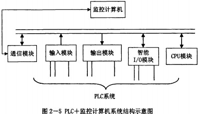 ĥC(j)