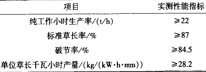 նC(j)(sh)